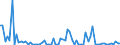 CN 27112900 /Exports /Unit = Prices (Euro/ton) /Partner: United Kingdom(Excluding Northern Ireland) /Reporter: Eur27_2020 /27112900:Hydrocarbons in Gaseous State, N.e.s. (Excl. Natural Gas)