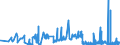CN 27112900 /Exports /Unit = Prices (Euro/ton) /Partner: Luxembourg /Reporter: Eur27_2020 /27112900:Hydrocarbons in Gaseous State, N.e.s. (Excl. Natural Gas)