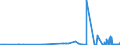 CN 27112900 /Exports /Unit = Prices (Euro/ton) /Partner: Iceland /Reporter: Eur27_2020 /27112900:Hydrocarbons in Gaseous State, N.e.s. (Excl. Natural Gas)
