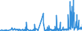 CN 27112900 /Exports /Unit = Prices (Euro/ton) /Partner: Austria /Reporter: Eur27_2020 /27112900:Hydrocarbons in Gaseous State, N.e.s. (Excl. Natural Gas)
