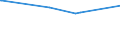 CN 27112900 /Exports /Unit = Prices (Euro/ton) /Partner: San Marino /Reporter: Eur27_2020 /27112900:Hydrocarbons in Gaseous State, N.e.s. (Excl. Natural Gas)