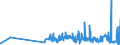 CN 27112900 /Exports /Unit = Prices (Euro/ton) /Partner: Estonia /Reporter: Eur27_2020 /27112900:Hydrocarbons in Gaseous State, N.e.s. (Excl. Natural Gas)