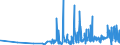 CN 27112900 /Exports /Unit = Prices (Euro/ton) /Partner: Latvia /Reporter: Eur27_2020 /27112900:Hydrocarbons in Gaseous State, N.e.s. (Excl. Natural Gas)