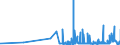 CN 27112900 /Exports /Unit = Prices (Euro/ton) /Partner: Lithuania /Reporter: Eur27_2020 /27112900:Hydrocarbons in Gaseous State, N.e.s. (Excl. Natural Gas)
