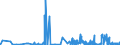 CN 27112900 /Exports /Unit = Prices (Euro/ton) /Partner: Poland /Reporter: Eur27_2020 /27112900:Hydrocarbons in Gaseous State, N.e.s. (Excl. Natural Gas)