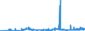 CN 27112900 /Exports /Unit = Prices (Euro/ton) /Partner: Slovakia /Reporter: Eur27_2020 /27112900:Hydrocarbons in Gaseous State, N.e.s. (Excl. Natural Gas)