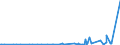 CN 27112900 /Exports /Unit = Prices (Euro/ton) /Partner: Azerbaijan /Reporter: Eur27_2020 /27112900:Hydrocarbons in Gaseous State, N.e.s. (Excl. Natural Gas)