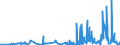 CN 27112900 /Exports /Unit = Prices (Euro/ton) /Partner: Croatia /Reporter: Eur27_2020 /27112900:Hydrocarbons in Gaseous State, N.e.s. (Excl. Natural Gas)