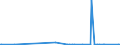 CN 27112900 /Exports /Unit = Prices (Euro/ton) /Partner: Bosnia-herz. /Reporter: Eur27_2020 /27112900:Hydrocarbons in Gaseous State, N.e.s. (Excl. Natural Gas)