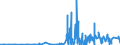 CN 27112900 /Exports /Unit = Prices (Euro/ton) /Partner: Egypt /Reporter: Eur27_2020 /27112900:Hydrocarbons in Gaseous State, N.e.s. (Excl. Natural Gas)