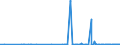 CN 27112900 /Exports /Unit = Prices (Euro/ton) /Partner: Cape Verde /Reporter: Eur27_2020 /27112900:Hydrocarbons in Gaseous State, N.e.s. (Excl. Natural Gas)