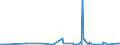 CN 27112900 /Exports /Unit = Prices (Euro/ton) /Partner: Cameroon /Reporter: Eur27_2020 /27112900:Hydrocarbons in Gaseous State, N.e.s. (Excl. Natural Gas)