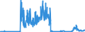 CN 2711 /Exports /Unit = Prices (Euro/ton) /Partner: France /Reporter: Eur27_2020 /2711:Petroleum gas and Other Gaseous Hydrocarbons