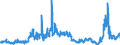 KN 2711 /Exporte /Einheit = Preise (Euro/Tonne) /Partnerland: Niederlande /Meldeland: Eur27_2020 /2711:Erdgas und Andere GasfÃ¶rmige Kohlenwasserstoffe