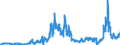 KN 2711 /Exporte /Einheit = Preise (Euro/Tonne) /Partnerland: Deutschland /Meldeland: Eur27_2020 /2711:Erdgas und Andere GasfÃ¶rmige Kohlenwasserstoffe