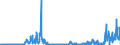 KN 2711 /Exporte /Einheit = Preise (Euro/Tonne) /Partnerland: Italien /Meldeland: Eur27_2020 /2711:Erdgas und Andere GasfÃ¶rmige Kohlenwasserstoffe