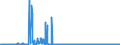 KN 2711 /Exporte /Einheit = Preise (Euro/Tonne) /Partnerland: Irland /Meldeland: Eur27_2020 /2711:Erdgas und Andere GasfÃ¶rmige Kohlenwasserstoffe