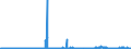 KN 2711 /Exporte /Einheit = Preise (Euro/Tonne) /Partnerland: Griechenland /Meldeland: Eur27_2020 /2711:Erdgas und Andere GasfÃ¶rmige Kohlenwasserstoffe