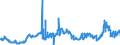 KN 2711 /Exporte /Einheit = Preise (Euro/Tonne) /Partnerland: Portugal /Meldeland: Eur27_2020 /2711:Erdgas und Andere GasfÃ¶rmige Kohlenwasserstoffe