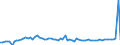 KN 2711 /Exporte /Einheit = Preise (Euro/Tonne) /Partnerland: Ver.koenigreich(Nordirland) /Meldeland: Eur27_2020 /2711:Erdgas und Andere GasfÃ¶rmige Kohlenwasserstoffe