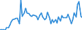 KN 2711 /Exporte /Einheit = Preise (Euro/Tonne) /Partnerland: Ver.koenigreich(Ohne Nordirland) /Meldeland: Eur27_2020 /2711:Erdgas und Andere GasfÃ¶rmige Kohlenwasserstoffe