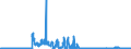 KN 2711 /Exporte /Einheit = Preise (Euro/Tonne) /Partnerland: Luxemburg /Meldeland: Eur27_2020 /2711:Erdgas und Andere GasfÃ¶rmige Kohlenwasserstoffe