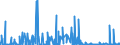 KN 2711 /Exporte /Einheit = Preise (Euro/Tonne) /Partnerland: Island /Meldeland: Eur27_2020 /2711:Erdgas und Andere GasfÃ¶rmige Kohlenwasserstoffe