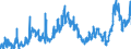 KN 2711 /Exporte /Einheit = Preise (Euro/Tonne) /Partnerland: Norwegen /Meldeland: Eur27_2020 /2711:Erdgas und Andere GasfÃ¶rmige Kohlenwasserstoffe