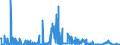 KN 2711 /Exporte /Einheit = Preise (Euro/Tonne) /Partnerland: Finnland /Meldeland: Eur27_2020 /2711:Erdgas und Andere GasfÃ¶rmige Kohlenwasserstoffe