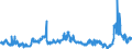 KN 2711 /Exporte /Einheit = Preise (Euro/Tonne) /Partnerland: Oesterreich /Meldeland: Eur27_2020 /2711:Erdgas und Andere GasfÃ¶rmige Kohlenwasserstoffe