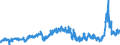 KN 2711 /Exporte /Einheit = Preise (Euro/Tonne) /Partnerland: Andorra /Meldeland: Eur27_2020 /2711:Erdgas und Andere GasfÃ¶rmige Kohlenwasserstoffe