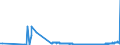 KN 2711 /Exporte /Einheit = Preise (Euro/Tonne) /Partnerland: San Marino /Meldeland: Eur27_2020 /2711:Erdgas und Andere GasfÃ¶rmige Kohlenwasserstoffe