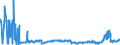 KN 2711 /Exporte /Einheit = Preise (Euro/Tonne) /Partnerland: Litauen /Meldeland: Eur27_2020 /2711:Erdgas und Andere GasfÃ¶rmige Kohlenwasserstoffe