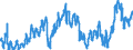 KN 2711 /Exporte /Einheit = Preise (Euro/Tonne) /Partnerland: Polen /Meldeland: Eur27_2020 /2711:Erdgas und Andere GasfÃ¶rmige Kohlenwasserstoffe
