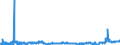 KN 2711 /Exporte /Einheit = Preise (Euro/Tonne) /Partnerland: Slowakei /Meldeland: Eur27_2020 /2711:Erdgas und Andere GasfÃ¶rmige Kohlenwasserstoffe