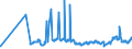 KN 2711 /Exporte /Einheit = Preise (Euro/Tonne) /Partnerland: Moldau /Meldeland: Eur27_2020 /2711:Erdgas und Andere GasfÃ¶rmige Kohlenwasserstoffe