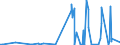 KN 2711 /Exporte /Einheit = Preise (Euro/Tonne) /Partnerland: Turkmenistan /Meldeland: Eur27_2020 /2711:Erdgas und Andere GasfÃ¶rmige Kohlenwasserstoffe