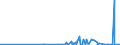 KN 2711 /Exporte /Einheit = Preise (Euro/Tonne) /Partnerland: Usbekistan /Meldeland: Eur27_2020 /2711:Erdgas und Andere GasfÃ¶rmige Kohlenwasserstoffe