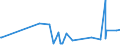 KN 2711 /Exporte /Einheit = Preise (Euro/Tonne) /Partnerland: Kirgistan /Meldeland: Eur27_2020 /2711:Erdgas und Andere GasfÃ¶rmige Kohlenwasserstoffe