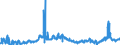 KN 2711 /Exporte /Einheit = Preise (Euro/Tonne) /Partnerland: Slowenien /Meldeland: Eur27_2020 /2711:Erdgas und Andere GasfÃ¶rmige Kohlenwasserstoffe