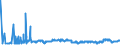 KN 2711 /Exporte /Einheit = Preise (Euro/Tonne) /Partnerland: Bosn.-herzegowina /Meldeland: Eur27_2020 /2711:Erdgas und Andere GasfÃ¶rmige Kohlenwasserstoffe