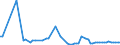 KN 2711 /Exporte /Einheit = Preise (Euro/Tonne) /Partnerland: Serb.-mont. /Meldeland: Eur15 /2711:Erdgas und Andere GasfÃ¶rmige Kohlenwasserstoffe