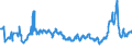 KN 2711 /Exporte /Einheit = Preise (Euro/Tonne) /Partnerland: Montenegro /Meldeland: Eur27_2020 /2711:Erdgas und Andere GasfÃ¶rmige Kohlenwasserstoffe