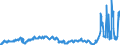 KN 2711 /Exporte /Einheit = Preise (Euro/Tonne) /Partnerland: Serbien /Meldeland: Eur27_2020 /2711:Erdgas und Andere GasfÃ¶rmige Kohlenwasserstoffe