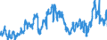 KN 2711 /Exporte /Einheit = Preise (Euro/Tonne) /Partnerland: Marokko /Meldeland: Eur27_2020 /2711:Erdgas und Andere GasfÃ¶rmige Kohlenwasserstoffe