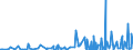 KN 2711 /Exporte /Einheit = Preise (Euro/Tonne) /Partnerland: Algerien /Meldeland: Eur27_2020 /2711:Erdgas und Andere GasfÃ¶rmige Kohlenwasserstoffe