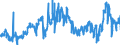KN 2711 /Exporte /Einheit = Preise (Euro/Tonne) /Partnerland: Tunesien /Meldeland: Eur27_2020 /2711:Erdgas und Andere GasfÃ¶rmige Kohlenwasserstoffe