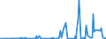 KN 2711 /Exporte /Einheit = Preise (Euro/Tonne) /Partnerland: Libyen /Meldeland: Eur27_2020 /2711:Erdgas und Andere GasfÃ¶rmige Kohlenwasserstoffe