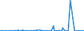 KN 2711 /Exporte /Einheit = Preise (Euro/Tonne) /Partnerland: Sudan /Meldeland: Eur27_2020 /2711:Erdgas und Andere GasfÃ¶rmige Kohlenwasserstoffe