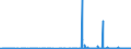 KN 2711 /Exporte /Einheit = Preise (Euro/Tonne) /Partnerland: Kap Verde /Meldeland: Eur27_2020 /2711:Erdgas und Andere GasfÃ¶rmige Kohlenwasserstoffe